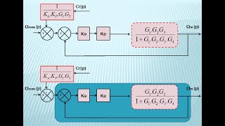 Méthode rapide pour calculer une fonction de transfert [upl. by Groves]