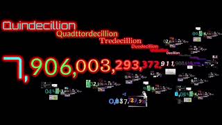 Numbers 1 to 1 Sexdecillion 16100 Centillion [upl. by Odlanyar]