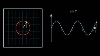 Visualizing Trigonometry Sine Function [upl. by Nivlek]