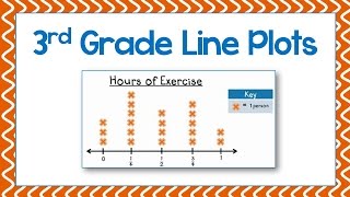 3rd Grade Line Plots [upl. by Amihc]