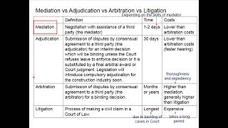 362 Comparison of Mediation Adjudication Arbitration and Litigation [upl. by Uphemia]