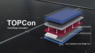 Whats Ntype Topcon solar panel module [upl. by Eustasius]