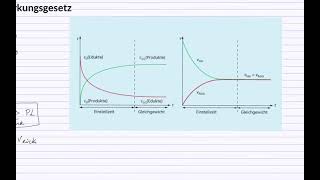 Gleichgewicht und Massenwirkungsgesetz Teil1 [upl. by Merchant]