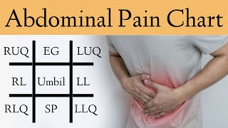 How to identify whats causing your back pain [upl. by Madella863]