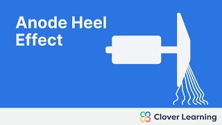 Anode Heel Effect  Radiography Physics [upl. by Ahsekel]