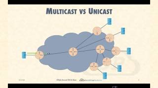 Lecture 1  IP Multicast Basics and Addressing [upl. by Norehs258]