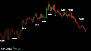 One Minute Binary Trend Scalping Strategy That Works [upl. by Gona33]