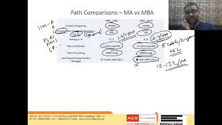 Career Options  MBA vs MA Economics  their key features [upl. by Rybma408]