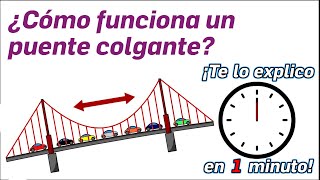 49 ¿Cómo funciona un puente colgante  ¡Te lo Explico en Un Minuto [upl. by Nahte165]