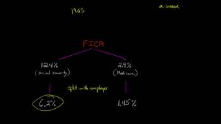 FICA tax [upl. by Eanwahs]