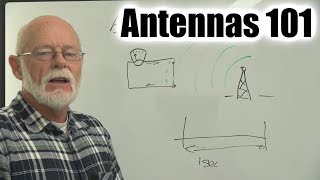 How do antennas work [upl. by Adlin]