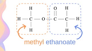 What are Esters Structure Nomenclature Boiling and Solubility of Esters  HSC Chemistry [upl. by Odraode979]