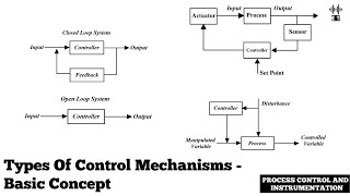 Introduction to Control Systems  Part 1 [upl. by Drooff343]