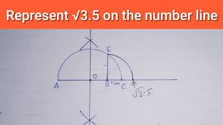 Represent root 35 on number line  Locate root 35 on number line [upl. by Batista197]