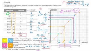 Cumulative Frequency Diagram Median Lower amp Upper Quartile Interquartile Range Percentile [upl. by Sewoll]