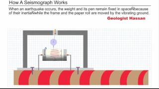 How Seismograph Works [upl. by Aehcim]