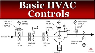 Basic HVAC Controls [upl. by Trinetta603]