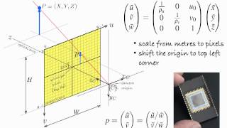 ENB339 lecture 9 Image geometry and planar homography [upl. by Bensky518]