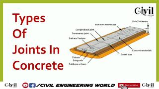 Types of Joints in Concrete [upl. by Greenlee775]