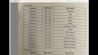 Adapting existing fixture library Part 1 Find base using ChamSys fixture finder [upl. by Refinnaej519]