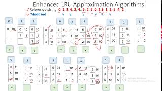 Enhanced Second Chance Algorithm [upl. by Egoreg]