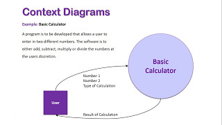 Context Diagrams Overview [upl. by Yukio]