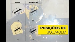 Posições de Soldagem  Quais são e o que significam  ESAB [upl. by Nauqan]