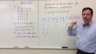 Truth Table with Two Propositions Example 1 [upl. by Cressi]