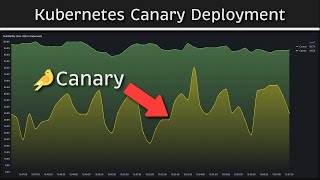 Kubernetes Canary Deployment Manual vs Automated [upl. by Neneek]