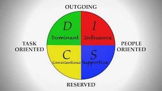 DISC Personality Profile  How Behavior Types Assessment Leads You to Success [upl. by Acacia]