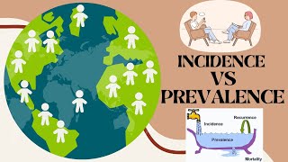 Incidence vs Prevalence A Research Perspective [upl. by Nalyac]