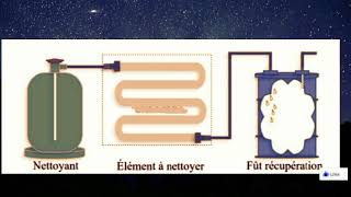 Comment nettoyer un circuit frigorifique avec lazote 100 pratiquer [upl. by Enilav]