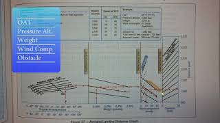 Ep 69 Landing Distance Chart  FAA Test Prep  Written Prep [upl. by Pettiford]