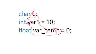 Basics of variable declaration [upl. by Anayik]