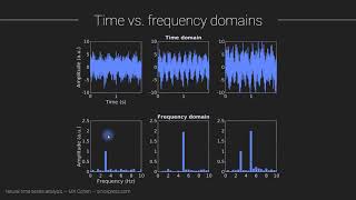 Time and frequency domains [upl. by Ibocaj]