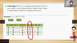 Tautology Contradiction and Contingent [upl. by Mars]