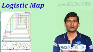 Logistic Map [upl. by Enelie]