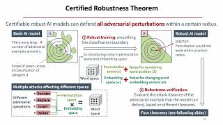 251 Text CRS A Generalized Certified Robustness Framework against Textual Adversarial Attacks Jane [upl. by Nicko]