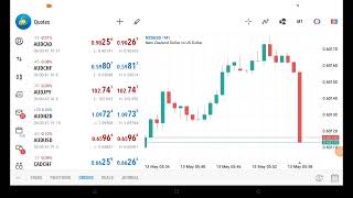 NZD Inflation Expectations May 13 2024 [upl. by Ardath]