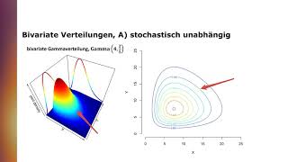 Bivariate Verteilungen 3DPlot und ContourPlot [upl. by Aidnac431]