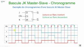 ELNU  Les bascules Partie 5  Master Slave [upl. by Nage]