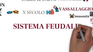 Il Sistema Feudale [upl. by Agace]