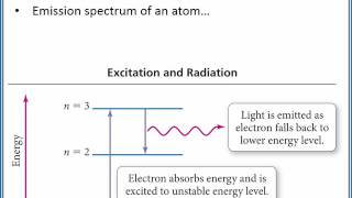 CHEMISTRY 101 Electron Transitions in a Hydrogen Atom [upl. by Iadam]