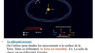 Référentiel terrestre géocentrique et héliocentrique [upl. by Horwath]