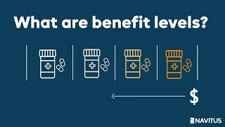 Understanding Your Navitus Pharmacy Benefits [upl. by Hayalat]