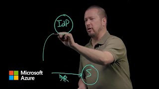 Authentication fundamentals The basics  Microsoft Entra ID [upl. by Lladnar928]