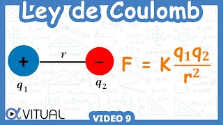 ⚡ Ley de Coulomb Fuerza de Atracción o Repulsión ► NUEVA FUERZA al SEPARARSE [upl. by Vada]