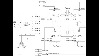 Memory Interfacing with 8086 Microprocessor [upl. by Dihgirb]