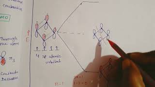 Pi Molecular Orbital Diagram of Cyclobutadiene [upl. by Ji516]