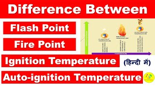 Flash Point in Hindi  Fire Point  Autoignition Temperature  Difference Between These Terms [upl. by Creight]